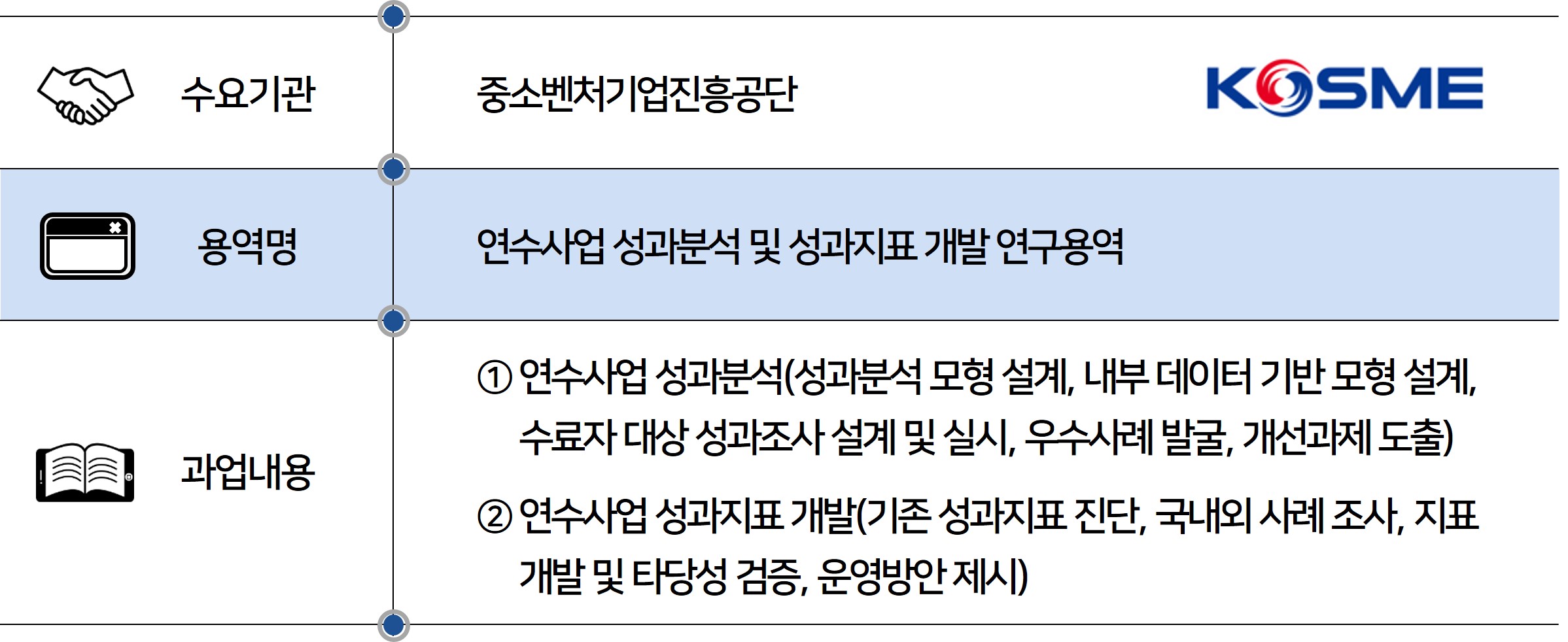 2026 중소벤처기업진흥공단 연수사업 성과분석.jpg